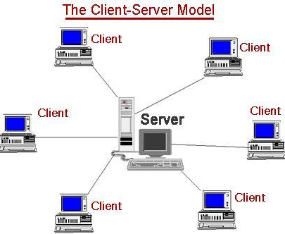 2017-07-27 12_06_10-What-is-Client-Server-Architecture-Hindi.jpg (409×333)